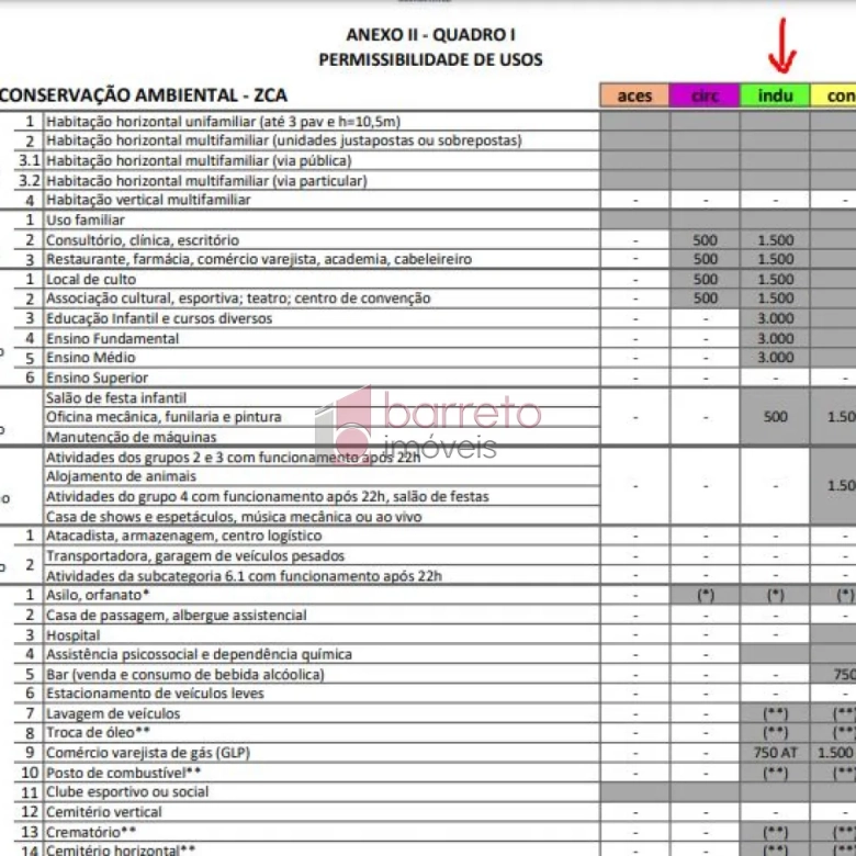 TERRENO À VENDA NO LOTEAMENTO VALE AZUL – JUNDIAÍ/SP