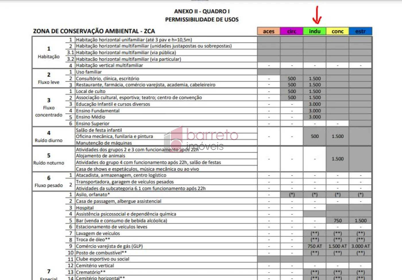 TERRENO À VENDA NO LOTEAMENTO VALE AZUL – JUNDIAÍ/SP