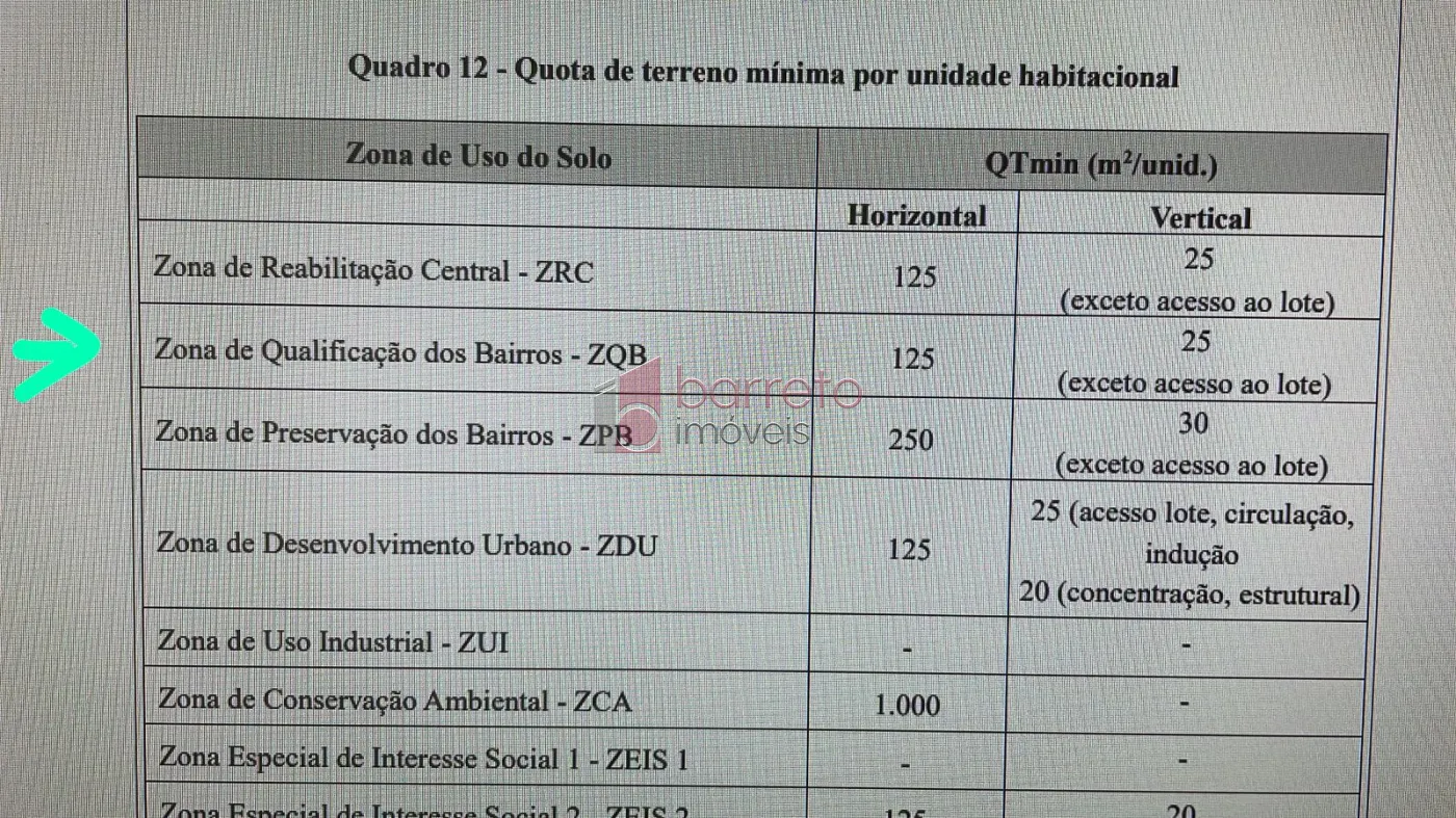 LOTE MISTO PARA VENDA NO BAIRRO DO ENGORDADOURO – JUNDIAÍ/SP