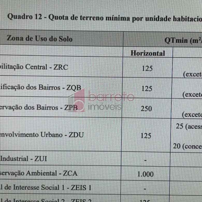 LOTE DE USO MISTO À VENDA NO BAIRRO DO ENGORDADOURO EM JUNDIAÍ/SP